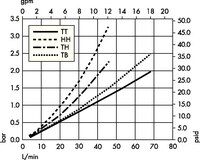Opticap<sup>®</sup> XL 5 Capsule Filters with 0.5/0.2 µm Millipore Express<sup>®</sup> SHC Membrane